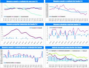 MACRO NEWSLETTER 28 Februarie 2020