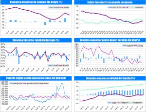 MACRO NEWSLETTER 2 Martie 2020 
