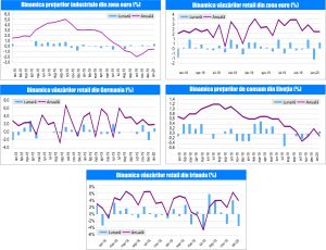 MACRO NEWSLETTER 5 Martie 2020