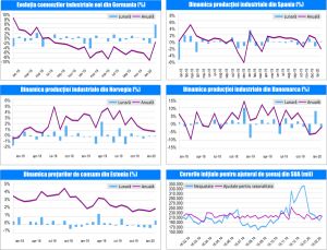 MACRO NEWSLETTER 9 Martie 2020 