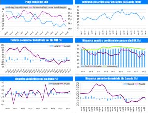 MACRO NEWSLETTER 10 Martie 2020 