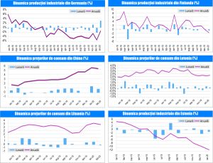 MACRO NEWSLETTER 11 Martie 2020 