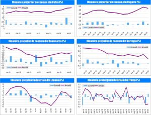 MACRO NEWSLETTER 12 Martie 2020 