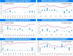 MACRO NEWSLETTER 17 Martie 2020 