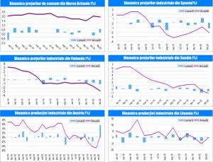 MACRO NEWSLETTER 26 Martie 2020 