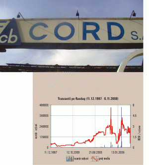 Afaceri de 4,5 milioane de lei pentru "Cord" Buzău