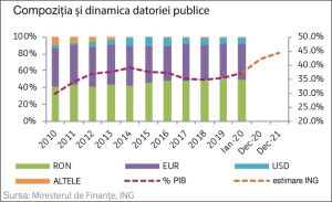 "Ratingul suveran al României nu va fi retrogradat în acest an, dar perspectiva va deveni negativă"
