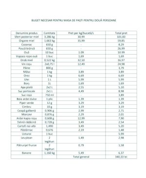 Masa de Paşti: 340 lei pentru două persoane