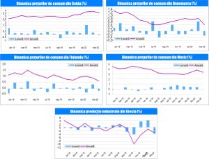 MACRO NEWSLETTER 15 Aprilie 2020 
