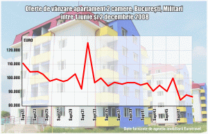 Clienţii "de criză" ai băncilor plătesc mai puţin pentru un credit