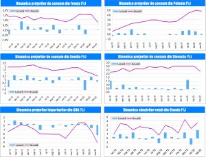 MACRO NEWSLETTER 16 Aprilie 2020 