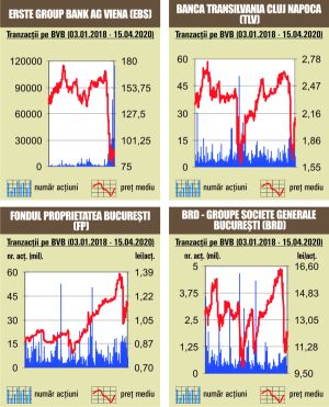Scăderi severe pentru indici