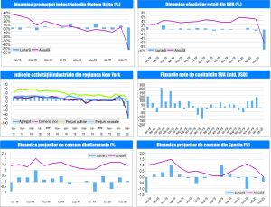 MACRO NEWSLETTER 17 Aprilie 2020 