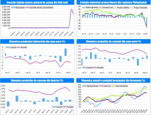MACRO NEWSLETTER 22 Aprilie 2020 