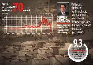 Preţul negativ al petrolului arată că absurdul a devenit noua "normalitate"
