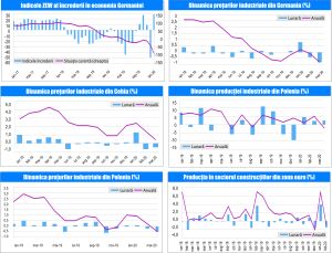 MACRO NEWSLETTER 23 Aprilie 2020 