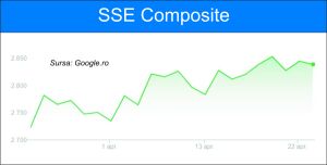 Pieţele europene se menţin pe creştere