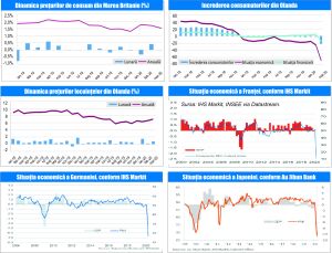 MACRO NEWSLETTER 24 Aprilie 2020 