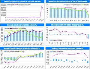 MACRO NEWSLETTER 27 Aprilie 2020 