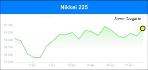 Optimism pe pieţele de acţiuni
