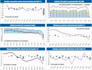 MACRO NEWSLETTER 28 Aprilie 2020 