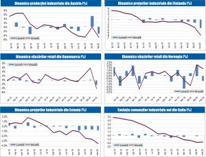 MACRO NEWSLETTER 29 Aprilie 2020 