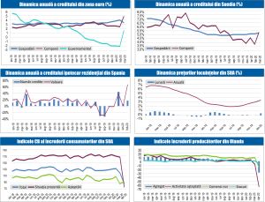 MACRO NEWSLETTER 30 Aprilie 2020 