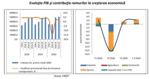 Revenirea economiei zonei Euro ar putea dura trei ani 