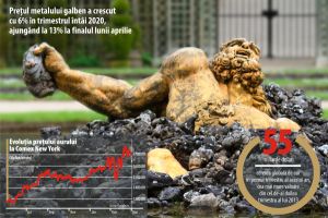 Refugiul în aur