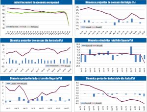 MACRO NEWSLETTER 4 Mai 2020 