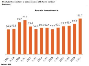 "Presiunea pe finanţare va împinge România către un acord similar cu cel din 2009"