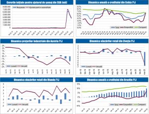 MACRO NEWSLETTER 5 Mai 2020 