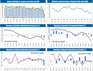 MACRO NEWSLETTER 7 Mai 2020 