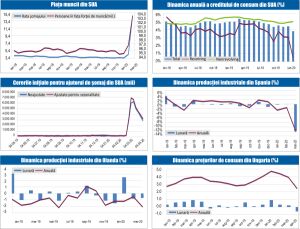 MACRO NEWSLETTER 11 Mai 2020 