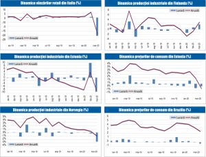 MACRO NEWSLETTER 12 Mai 2020 