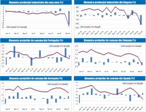 MACRO NEWSLETTER 15 Mai 2020 
