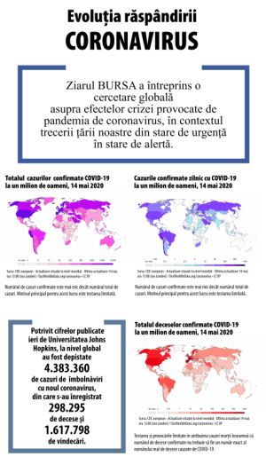 Oficial, în stare de alertă