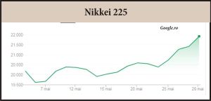 Bursele europene se menţin pe curs pozitiv