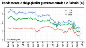 Un fost guvernator atacă politica nesăbuită a băncii centrale pe care a condus-o