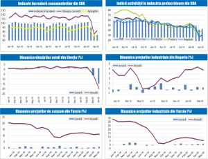 MACRO NEWSLETTER 4 Iunie 2020 