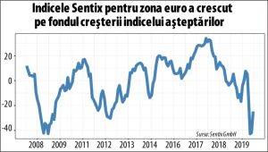 Sentix: Redresarea economică a început, dar până unde va merge?