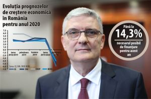 Daniel Dăianu, preşedintele Consiliului Fiscal