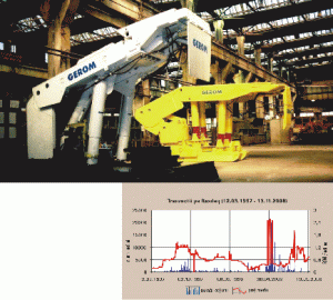 EVOLUŢIA COTAŢIEIUltima cotaţie0,7 leiPrima şedinţă a anului0,6 leiMinimul anului0,51 leiMaximul anului0,76 leiVariaţie faţă de începutul anului16,66%Structura acţionariatului (30.06.2008): "Hystria Expert" SRL Bucureşti (77,98%), Guma Valeriu (16,71%), alţi acţionari (5,30%).