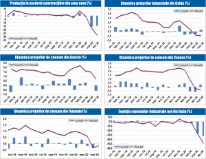 MACRO NEWSLETTER 22 Iunie 2020 