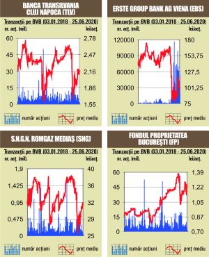 Rulaj de 24,1 milioane lei, sub media zilnică a anului