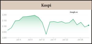 Investitorii europeni au noi temeri