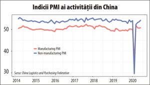 Realitate sau amăgire în redresarea economică a Chinei?