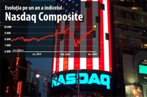 Perfect V-shaped recovery for the Nasdaq