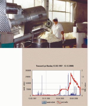 EVOLUŢIA COTAŢIEIUltima cotaţie0,7 leiPrima şedinţă a anului1,24leiMinimul anului0,1leiMaximul anului 1,35leiVariaţie faţă de începutul anului-43,54%Structura acţionariatului (30.06.2008): Asociaţia "PAS Bucovina" (39,99%), alţi acţionari (60,01%).