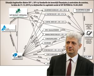 ASF permite infractorilor să zburde în voie prin piaţa de capital